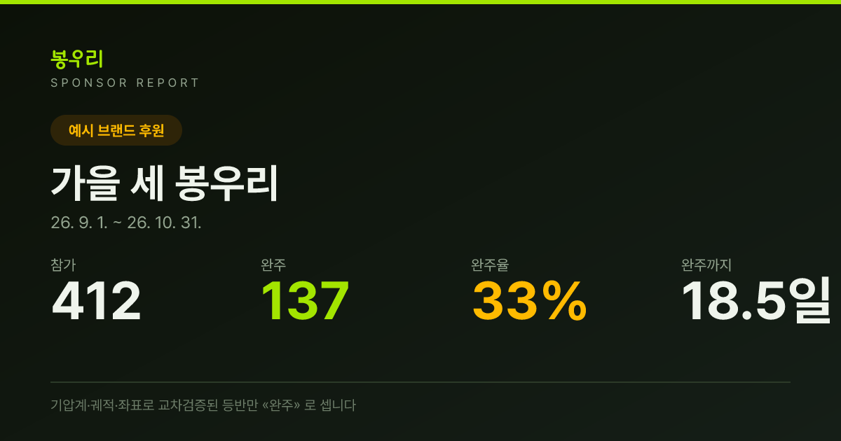 후원사 리포트 예시 — 참가·완주·완주율과 산별 도달률